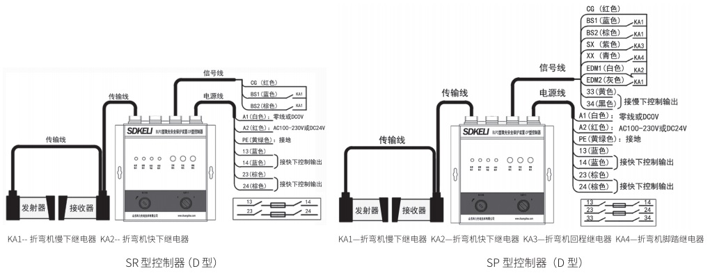 折彎機保護(hù)裝置D型控制器接線圖